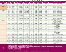 正大期货八月保证金更新