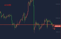 正大期货：黄金走低晚间1877持空入场！原油41.5低多