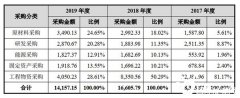 康希诺“逻辑”：不含税能源采购额与水电气合计含税采购额相等_正大期货