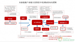 新能源电池火遍天 牵手宝马的中化国际能否成为新能源黑马_正大期货