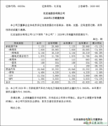 形势严峻，比亚迪新能源车1月销量大跌75%_国际期货