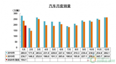 新能源一月销量再度腰斩 2月中旬能否迎来转机？_正大期货