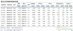 石油化工行业深度剖析：复盘原油价格大幅颠簸时代的化工行业价差走势，维持