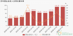 建投能源：2019年归母净利润增进48.1% 约为6.4亿元_正大期货