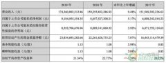 潍柴动力2019利润超91亿元 ！氢能领域应用领域加大_国际期货