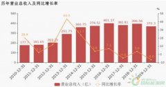 特变电工：2019年归母净利润下降1.4%，小于营收降幅_国际期货