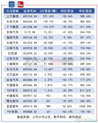 新能源汽车一季度销量很受伤 自主品牌面临猛烈竞争_正大期货,国际期货