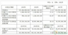 华能国际年报遭问：计提资产减值59亿 发电量下降_国际期货开户