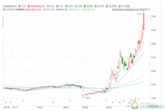 首只翻倍特高压概念股！中国西电再封涨停，年内累涨102%_正大期货