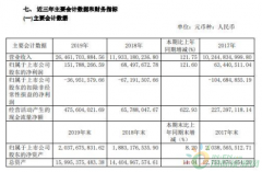 桂东电力2019年净利1.52亿增进122% 油品营业销售规模扩大_国际期货