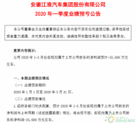 江淮汽车业绩预告：预计2020年一季度亏损3.56亿_国际期货