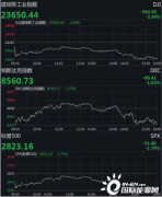 美股团体收跌道指失守24000点 能源板块全线走低_国际期货