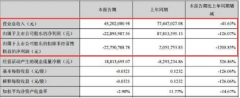 押宝氢能源领域的“科融环境”一季度净利由盈转亏 同比下滑超12倍_正大期货