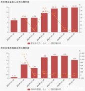 江苏新能：2019年归母净利润为2.5亿元，同比下降19.3%_国际期货开户