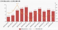 许继电气：2020年一季度归母净利润同比大增52.9%，约为3849万元_国际期货开户