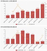 禾望电气：2019年归母净利润同比增进23.5%_正大期货