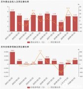 吉鑫科技：2020年一季度归母净利润同比大增195%，约为2101万元_国际期货