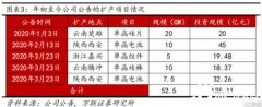 隆基股份再次降价20%，友商示意再也不能一起愉快的玩耍！_正大期货,国际期货