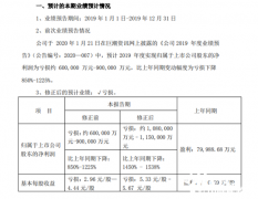 38亿市值竟亏了上百亿！众泰汽车天天巨亏3000万 董事长成“老赖”_国际期货开