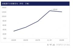 打破答应回归科创板 吉祥汽车须补新能源车短板_正大期货,国际期货