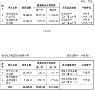 银河电力创业板获得受理：2019年研发费占营收的11.89%_国际期货开户