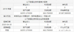 永城煤电旗下一煤业公司51％股权转让 挂牌价3.63亿元_正大期货,国际期货