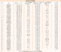 隆基、通威、特变、正泰、天合、晶澳领衔营收榜，34家光伏企业半年业绩出炉