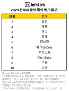 光伏企业上半年业绩普涨，电站EPC成拖累_国际期货