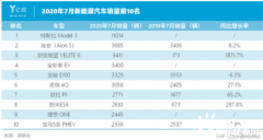 造车新势力直追特斯拉，但还能追多远？_国际期货开户