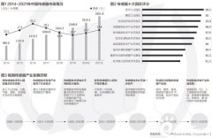 传感器市场规模已超2000亿 十大园区长三角占6个_国际期货开户