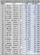 风电上市公司半年业绩大清点：谁营收最多？谁最赚钱？谁欠债最多？_国际期