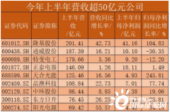 上半年光伏 “强者恒强”趋势凸显 普遍看好下半年业绩显示_国际期货开户