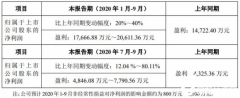 高端胶粘剂加速入口替换 回天新材前三季度净利同增或达40%_正大期货