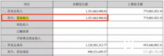 锦浪科技公布Q3财报：净利润大增188.84%，显示抢眼！_正大期货,国际期货