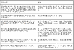 大全新能源三季度业绩预告解读_国际期货开户