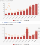 科华恒盛：2020年前三季度归母净利润同比大增92.9%，用度管控见成效_国际期货