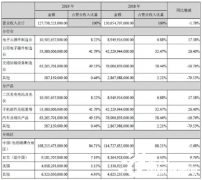 比亚迪：新能源汽车龙头财报解读_国际期货开户