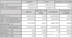 受益于风电，康达新材三季度营收增进150%，利润增进170%！_正大期货