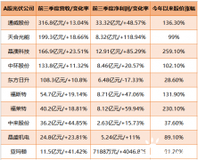 光伏行业大火！有牛股飙涨260% 更有主要组件“一片难求”！_国际期货开户