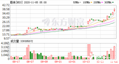 隔夜股价齐创历史新高 花旗力挺小鹏理想蔚来_国际期货开户