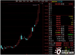 年内大涨288%！ 比亚迪再度涨停创新高 一机构卖出1.06亿元_国际期货开户