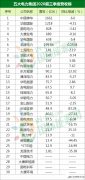 五大电力团体三季度财报出炉！中国神华业绩超预期！_国际期货