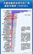 蔚来市值跨越法拉利！全球车企25强，中国已占七席_国际期货