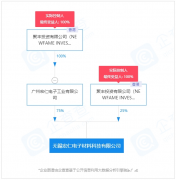 宏昌电子豪掷10亿收购实控人资产 “环氧树脂龙头”低毛利率窘况待解_国际期