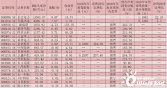 利好来袭，2021年风电将迎来生长黄金期！逾2.5亿元大单资金加仓19只年报预喜股