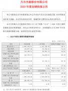 回A首年利润暴涨，这光伏企业多人将获巨额激励_国际期货开户