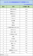 全球1月新能源车销量排行生变，特斯拉冠军被“抢”，比亚迪第四！_正大期货