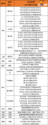 多省市津贴汽车消费， 价钱战背后谁是赢家？_国际黄金,香港期货