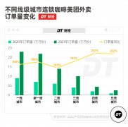 35元一杯的县城咖啡，我快攀援不起了_期货开户,国际黄金