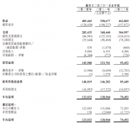 73岁云南阿姨再冲IPO，一年卖货超5亿_外盘期货,国际期货